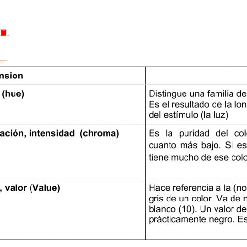 ¿qué Son Los Biomateriales Dentales Clasificación Y Características